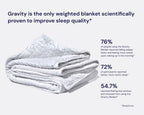 Original Weighted Blanket